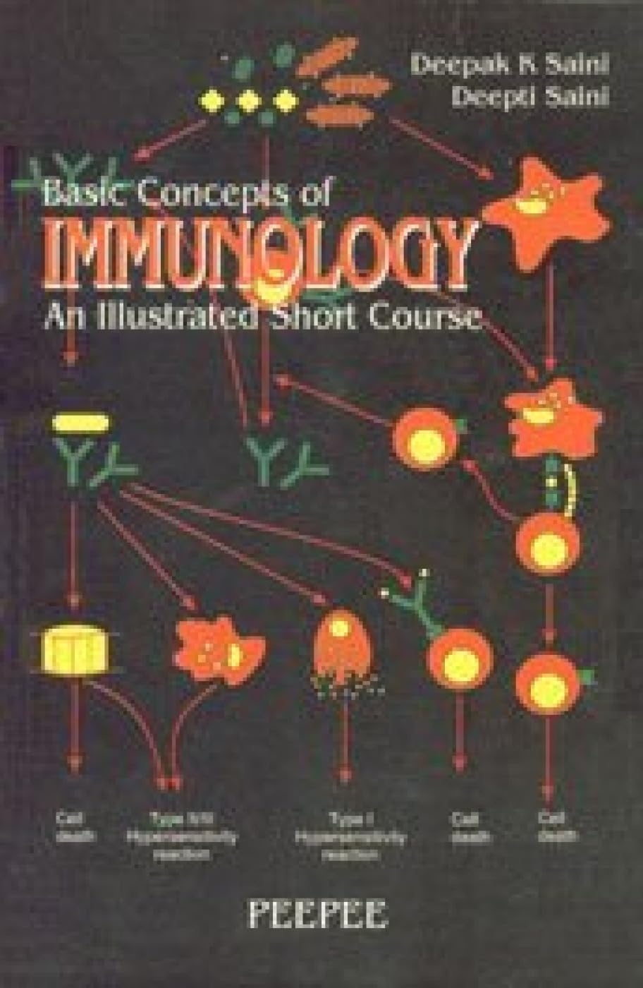 Basic Concepts Of Immunology: Volume 1-Saini