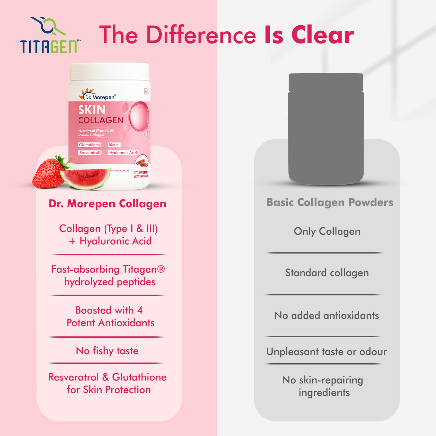 DR. Morepen Skin Collagen Powder with Glutathione, Hyaluronic Acid, Resveratrol & Biotin Strawberry Watermelon Flavour