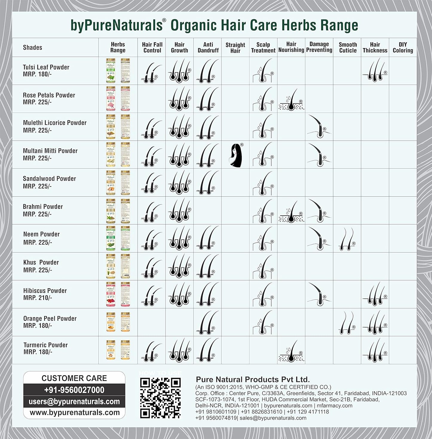 byPureNaturals Organic Hair Coloring Kit