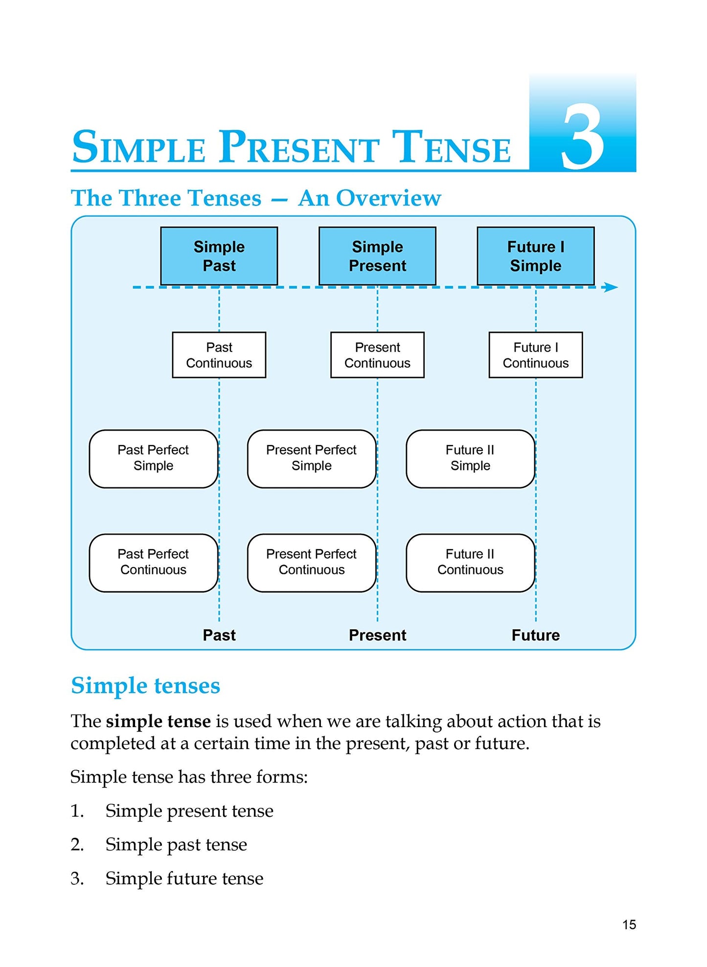 My Book Of Tenses.