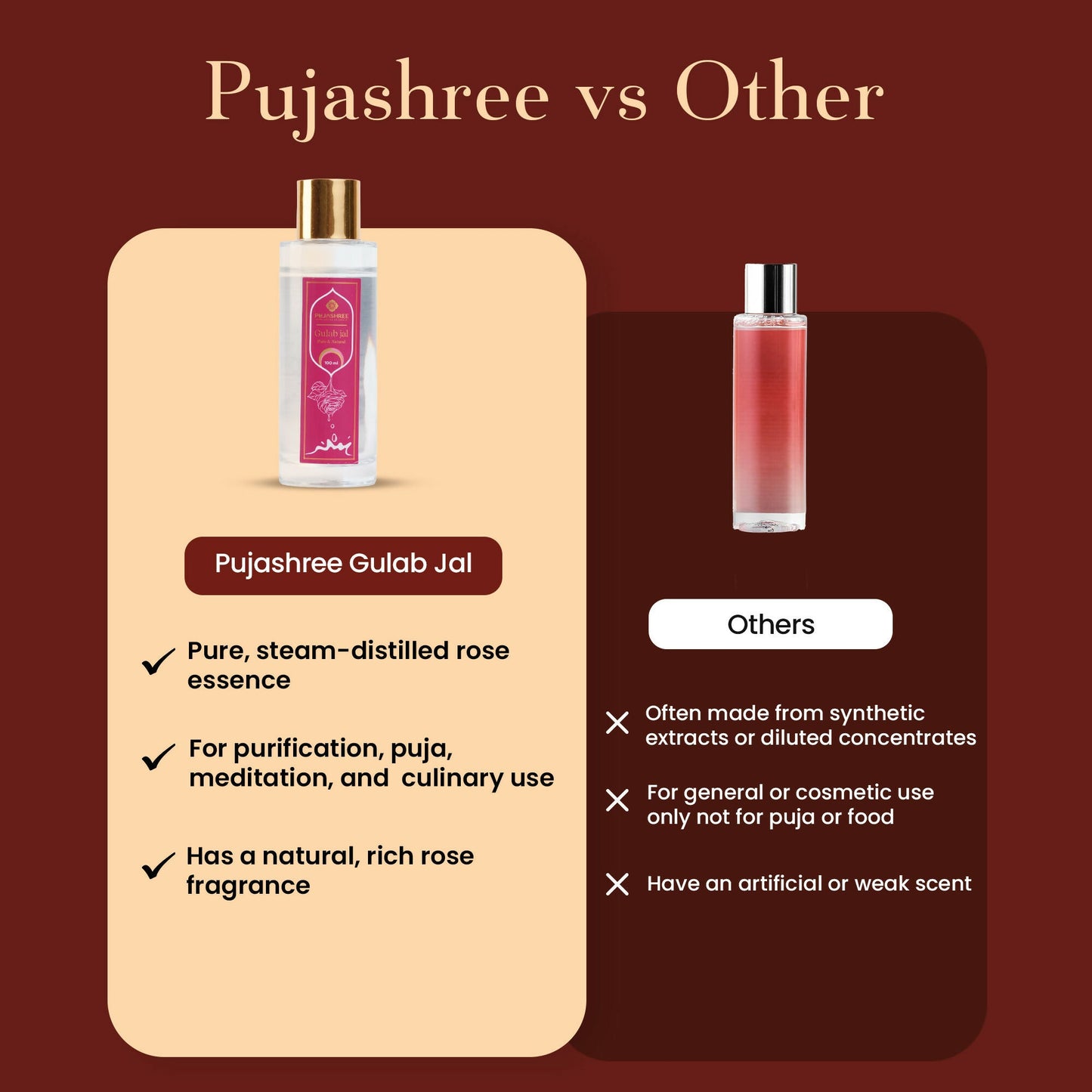 Pujashree Gulab Jal (Natural Rose Water Face Toner)