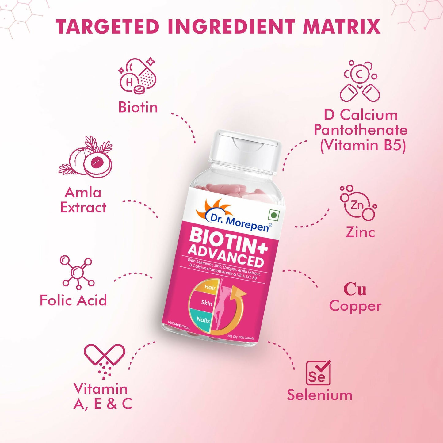 Dr. Morepen Biotin+ Advanced Capsules