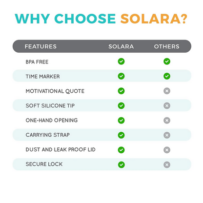 SOLARA Unbreakable Water Bottle - Hunter Green