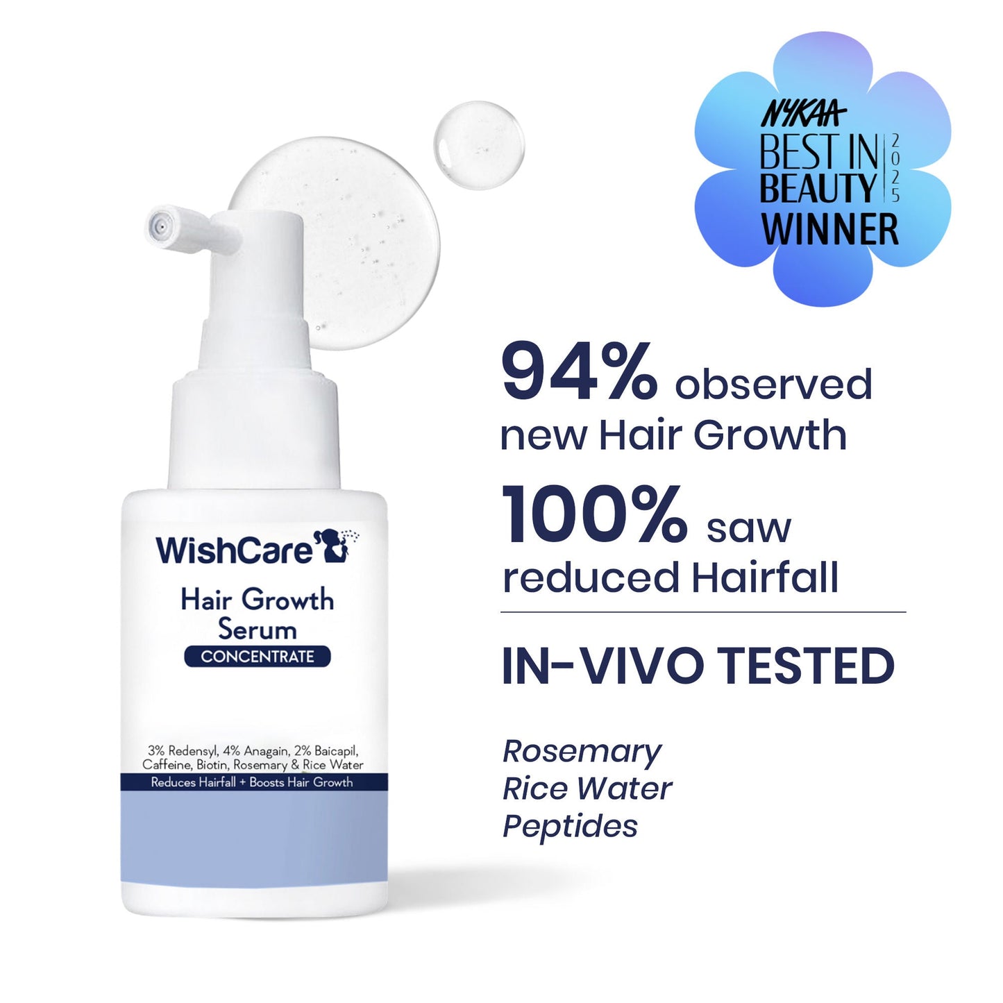 Wishcare Hair Growth Serum Concentrate In-Vivo Tested Redensyl, Anagain, Biotin,Keratin & Rice Water