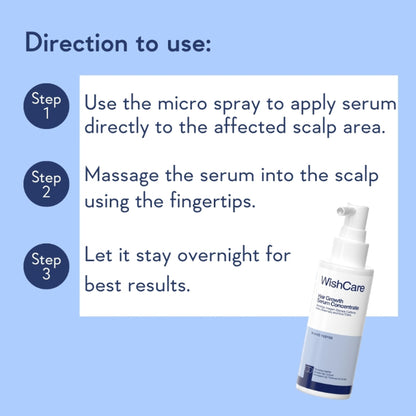 WishCare Hair Growth Serum Concentrate with Redensyl & Rosemary-In-Vivo Tested-Controls Hairfall