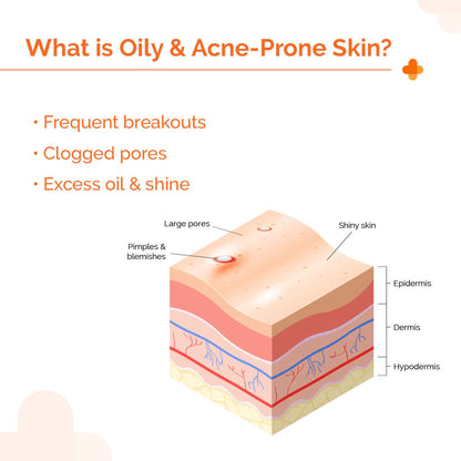 The Derma Co 1% Hyaluronic Sunscreen Oil-Free Gel With SPF 50 PA++++ For Oily In-Vivo tested