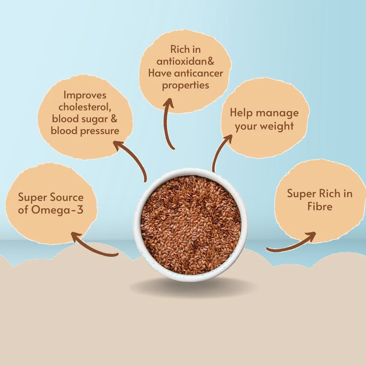 byPureNaturals Alsi Atta (Flaxseed Powder Flour)