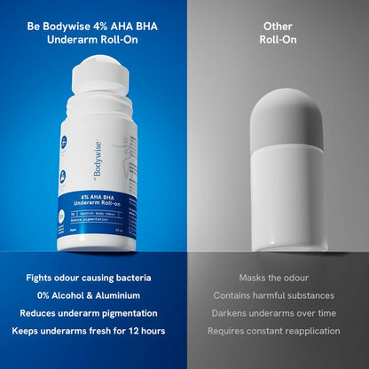 Be Bodywise 4% AHA BHA Underarm Roll On - Aqua