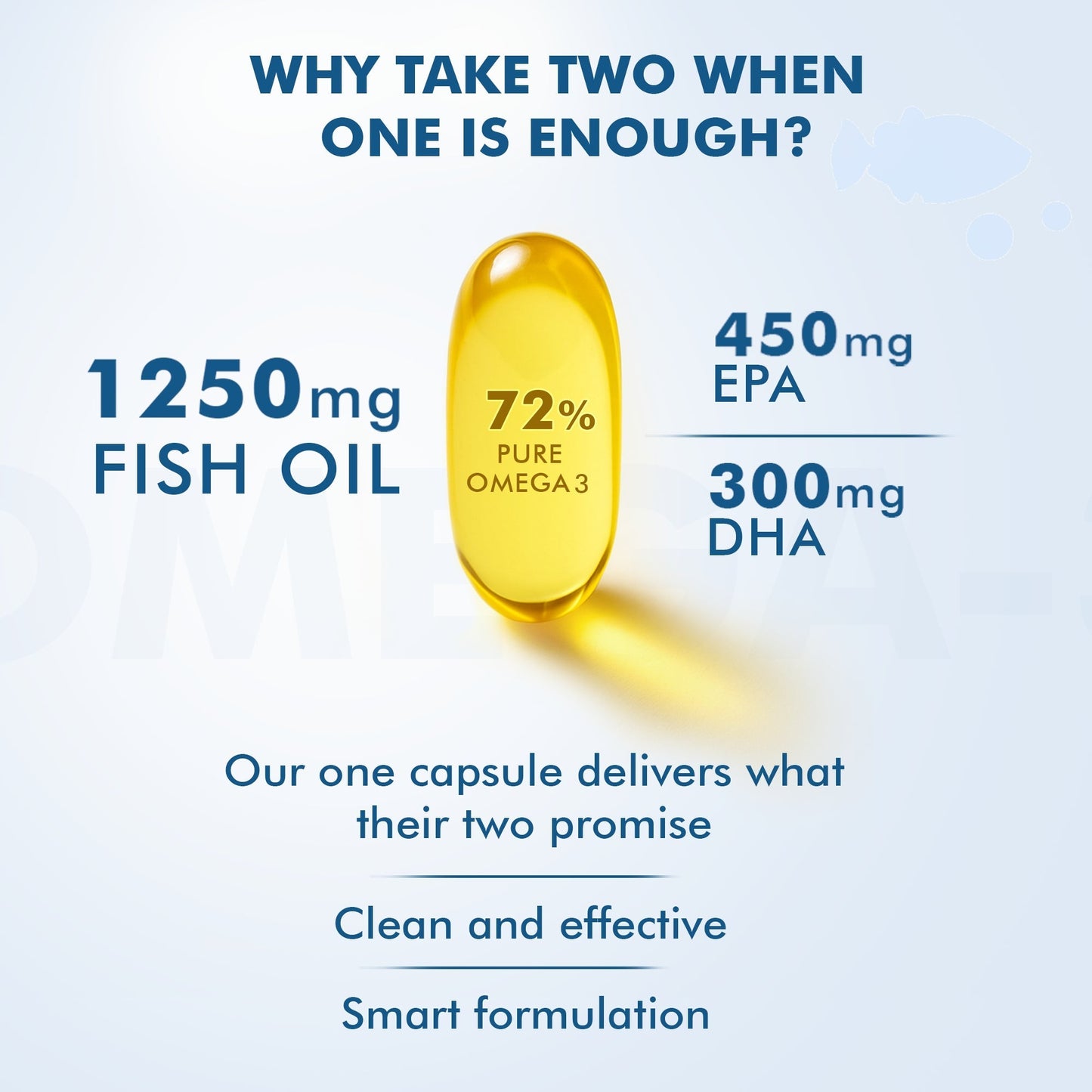 Dr Morpen Omega-3 1250Mg Deep Sea Fish Oil Triple Strength Softgel Capsules