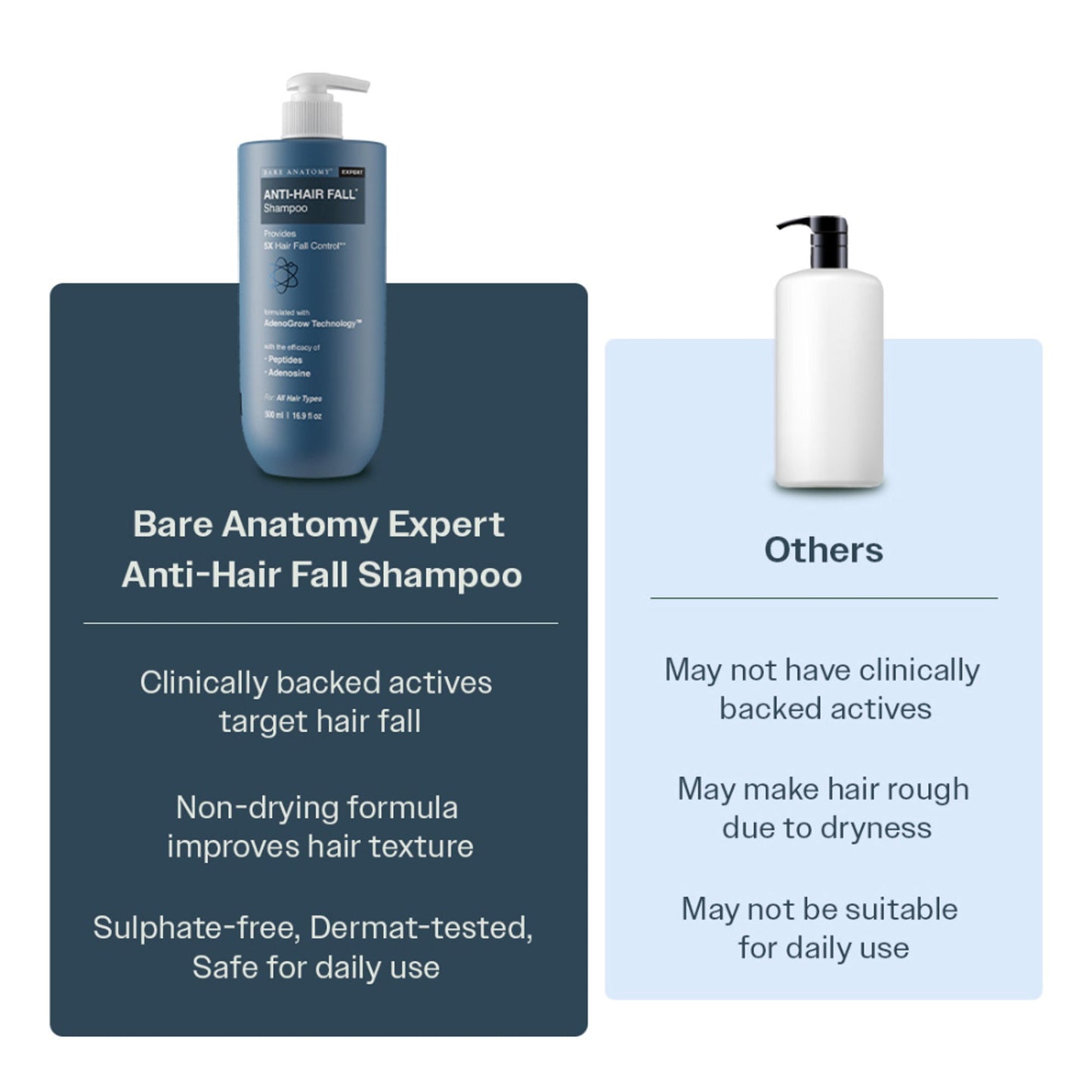 Bare Anatomy Anti-Hair Fall Shampoo 5X Hair Fall Control With Peptides