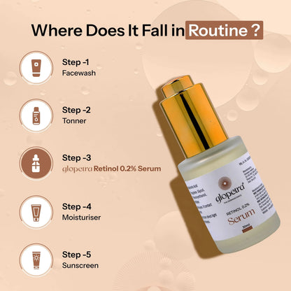 Glopetra Retinol 0.2% - Anti Ageing Serum For Face
