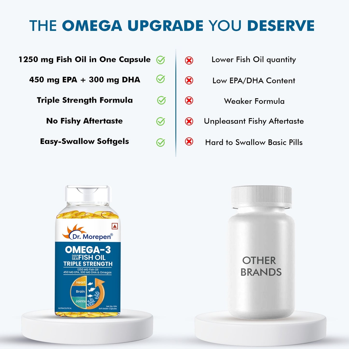 Dr Morpen Omega-3 1250Mg Deep Sea Fish Oil Triple Strength Softgel Capsules