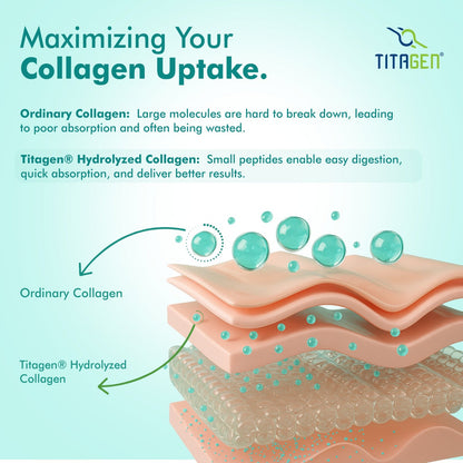 Dr. Morepan Marine Collagen Powder with Glutathione, Hyaluronic Acid, Resveratrol & Biotin Lemon Lime Flavour