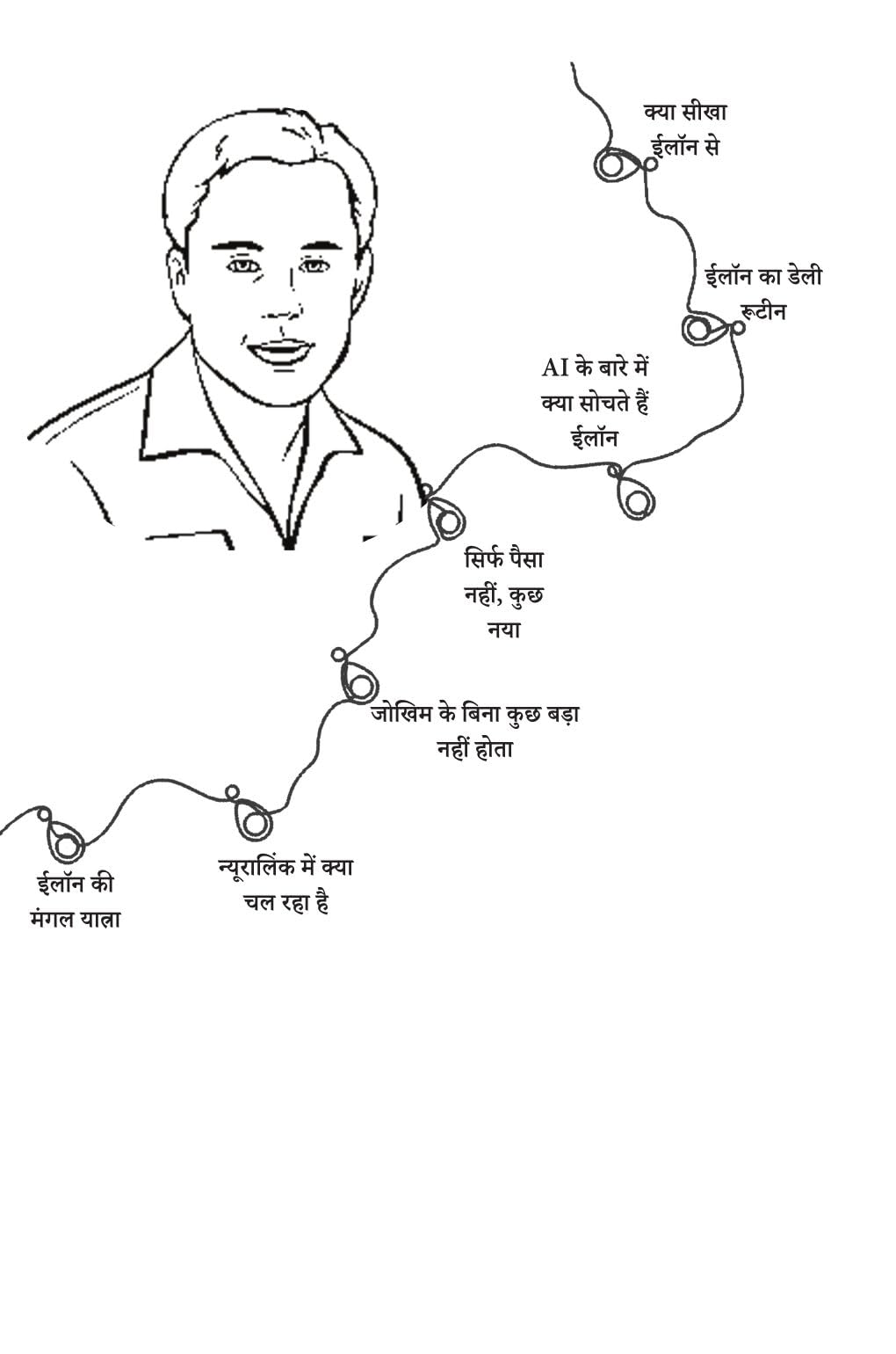 Elon Musk - Ashish Mishra