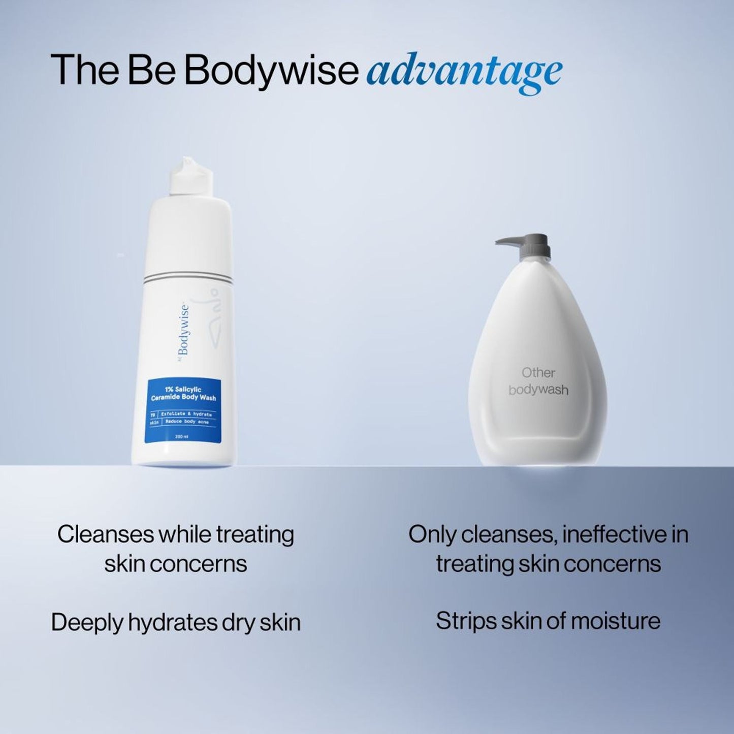 BeBodywise 1% Salicylic Ceramide Body Wash - Dual Pump 2in1 Body Wash - For Body Acne and Dry Skin