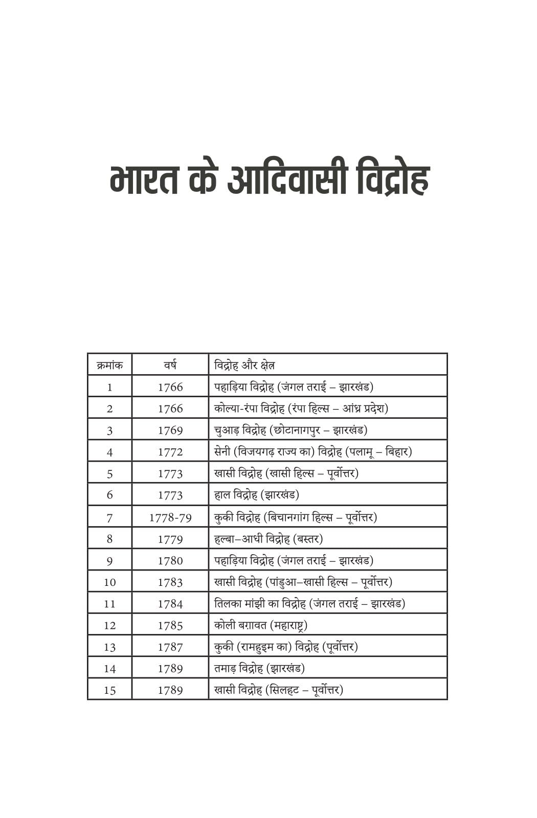 Rashtra Nirman Mein Adivasi - Jitendra Meena