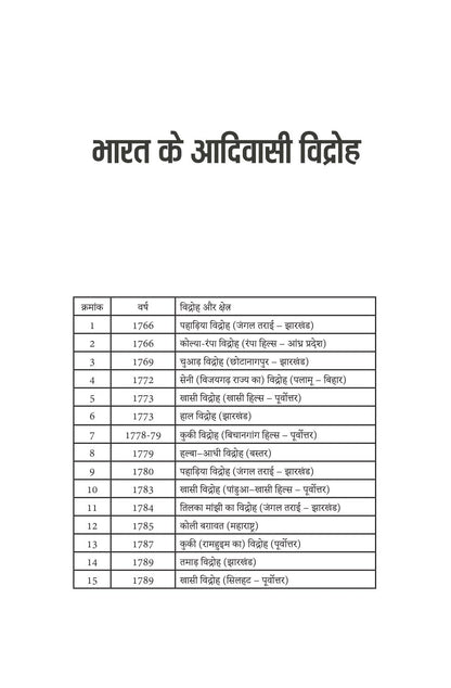 Rashtra Nirman Mein Adivasi - Jitendra Meena