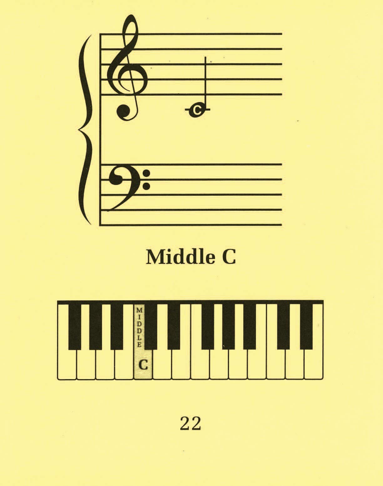 Complete Color Coded Flash Cards for All Beginning Music Students