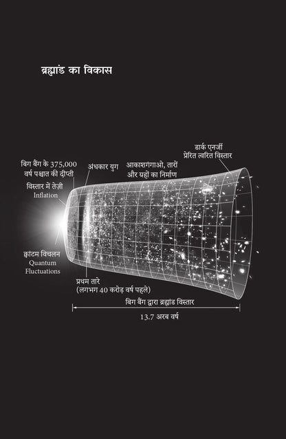 Brahmand Ki Sanrachna - Kaise aur Kin Cheezon Se Bana Brahmand - Ashish Srivastava