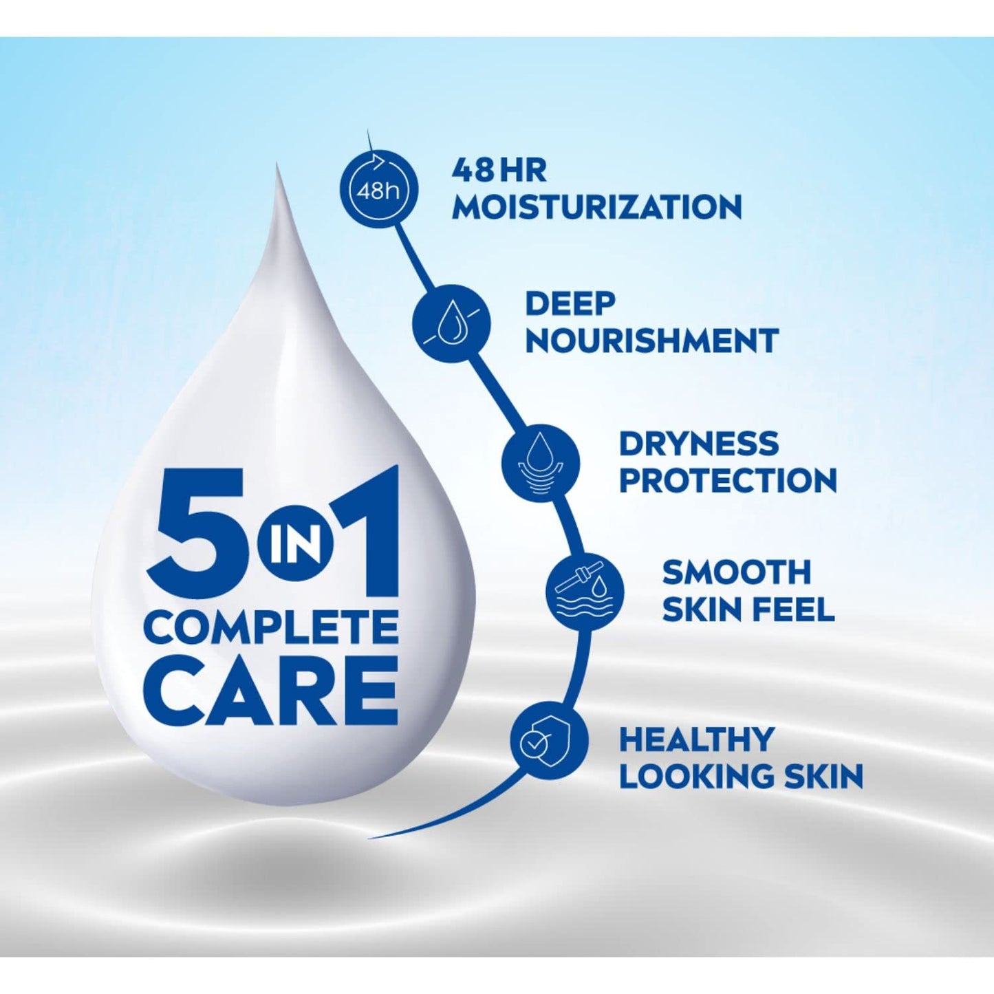 NIVEA Nourishing Body Milk Lotion 600ml 48H Moisture Almond Oil