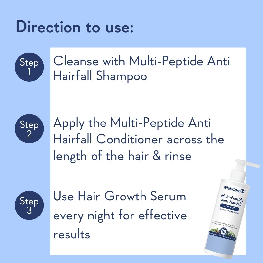 Anti Hairfall Shampoo 250ml - Paraben & Sulphate Free, Unisex