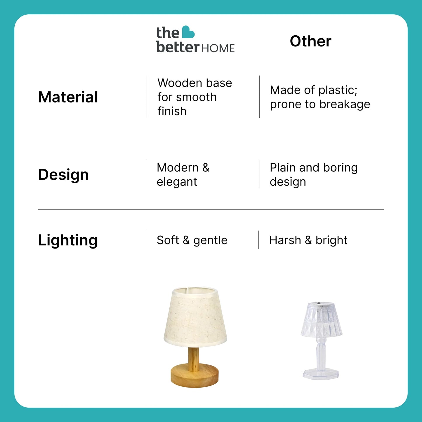 LED Table Lamp with Dimmable Functionality, Wooden Base & Fabric Shade, 21cm