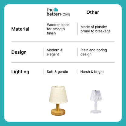 LED Table Lamp with Dimmable Functionality, Wooden Base & Fabric Shade, 21cm