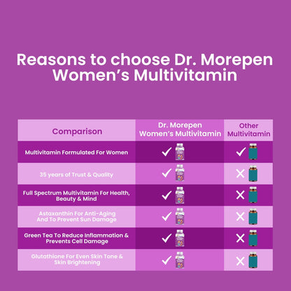 Dr Morpen Multivitamin Women And Biotin+ Advanced