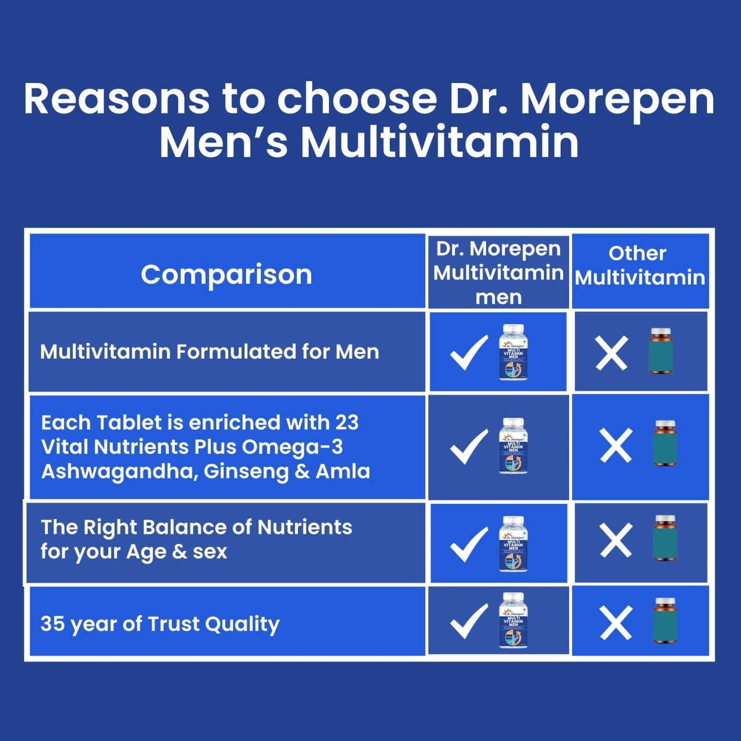 Dr Morpen Testo Boost And Multivitamin Men -With Omega 3 & Herbs /Energy & Immunity Booster