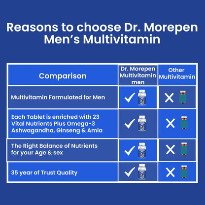 Dr Morpen Testo Boost And Multivitamin Men -With Omega 3 & Herbs /Energy & Immunity Booster