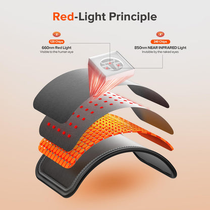 Red Light Therapy Belt with Timer, 660nm & 850nm, 120 LEDs, 19.6'' x 8.6'', Portable for Back and Body