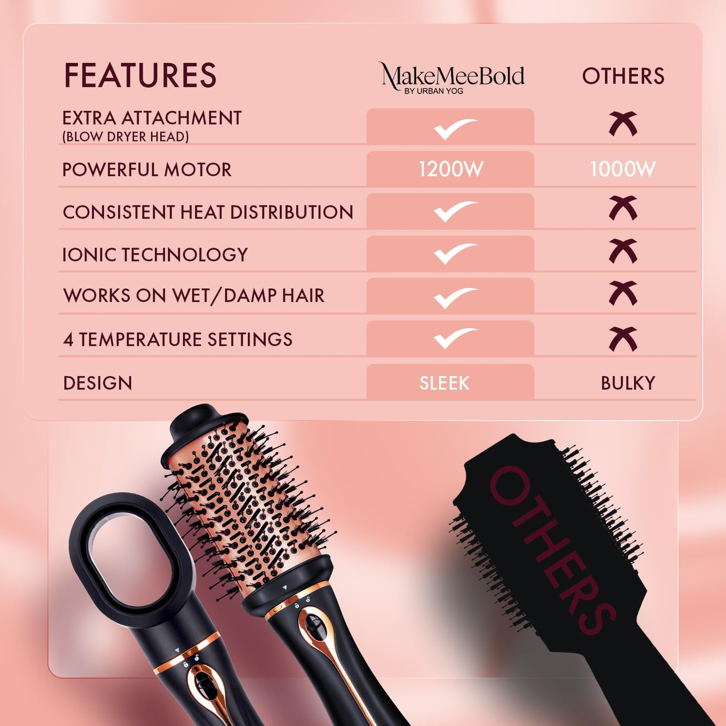 3-in-1 Hot Air Brush 1.5" Barrel Hair Dryer & Styler 1200W Multi