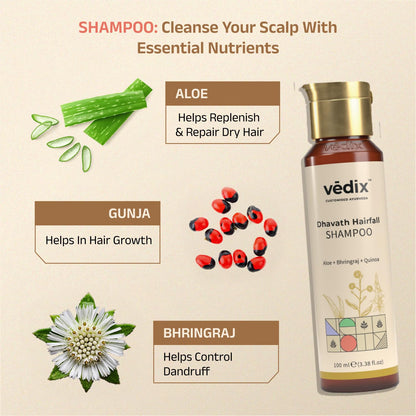 Customized Hair Fall Control Kit for Oily Hair & Dry Scalp
