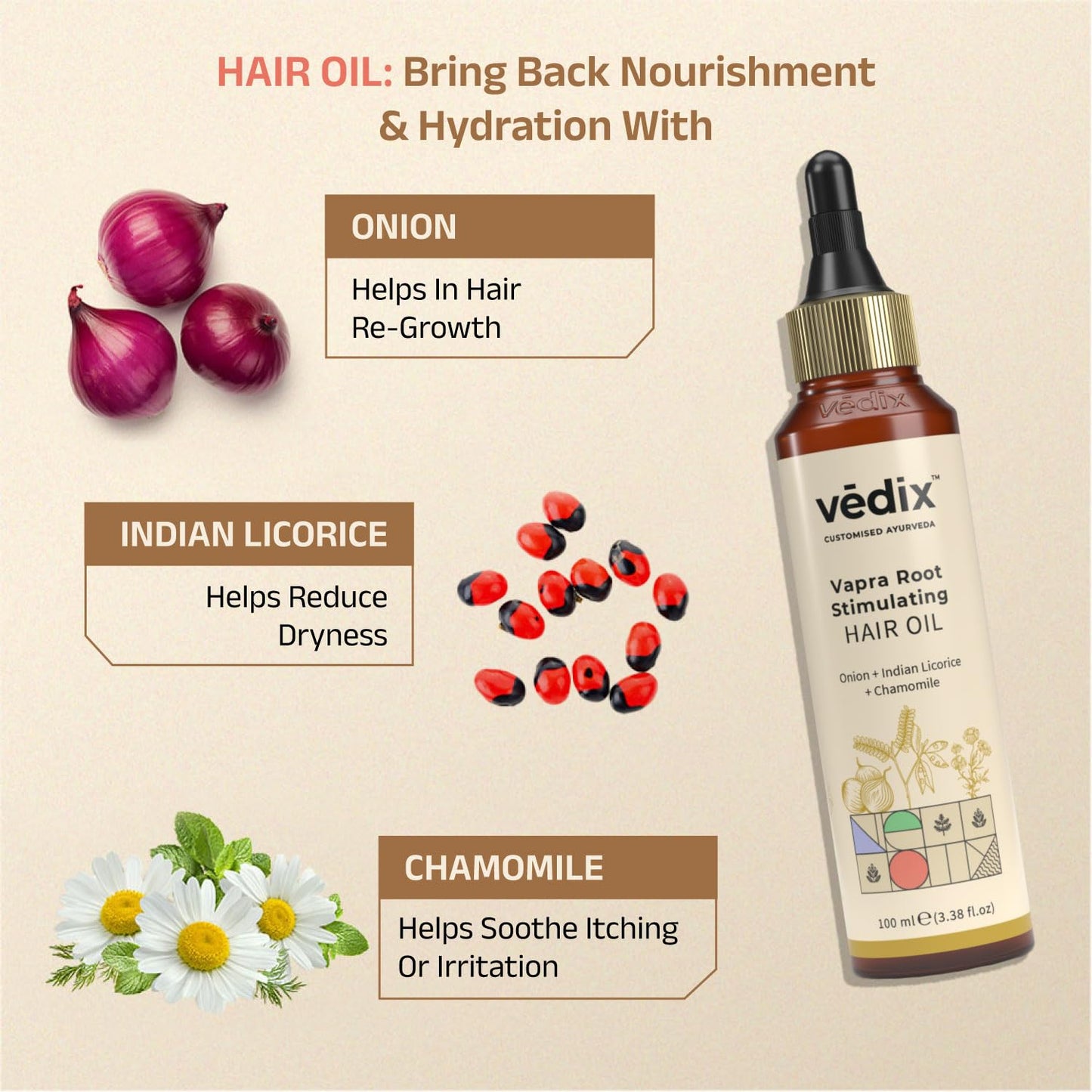Customized Hair Fall Control Kit for Oily Hair & Dry Scalp