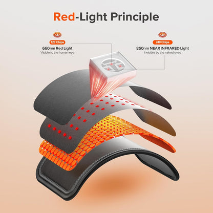 Red Light Therapy Band – 660nm Red & 850nm Near Infrared LED Adjustable Therapy Wrap for Muscle Recovery, Joint Comfort & Skin Wellness