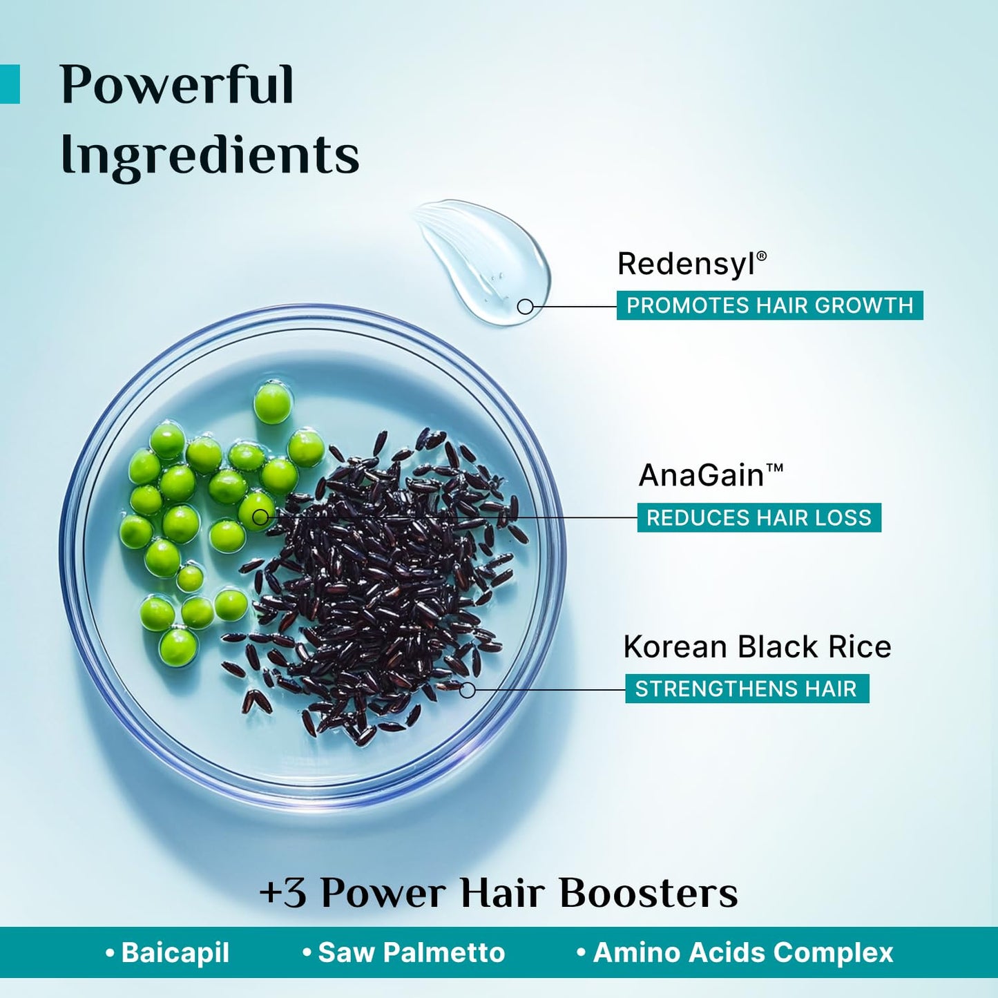 Redensyl 3% + Anagain 4% Hair Growth Serum 50ml for Scalp