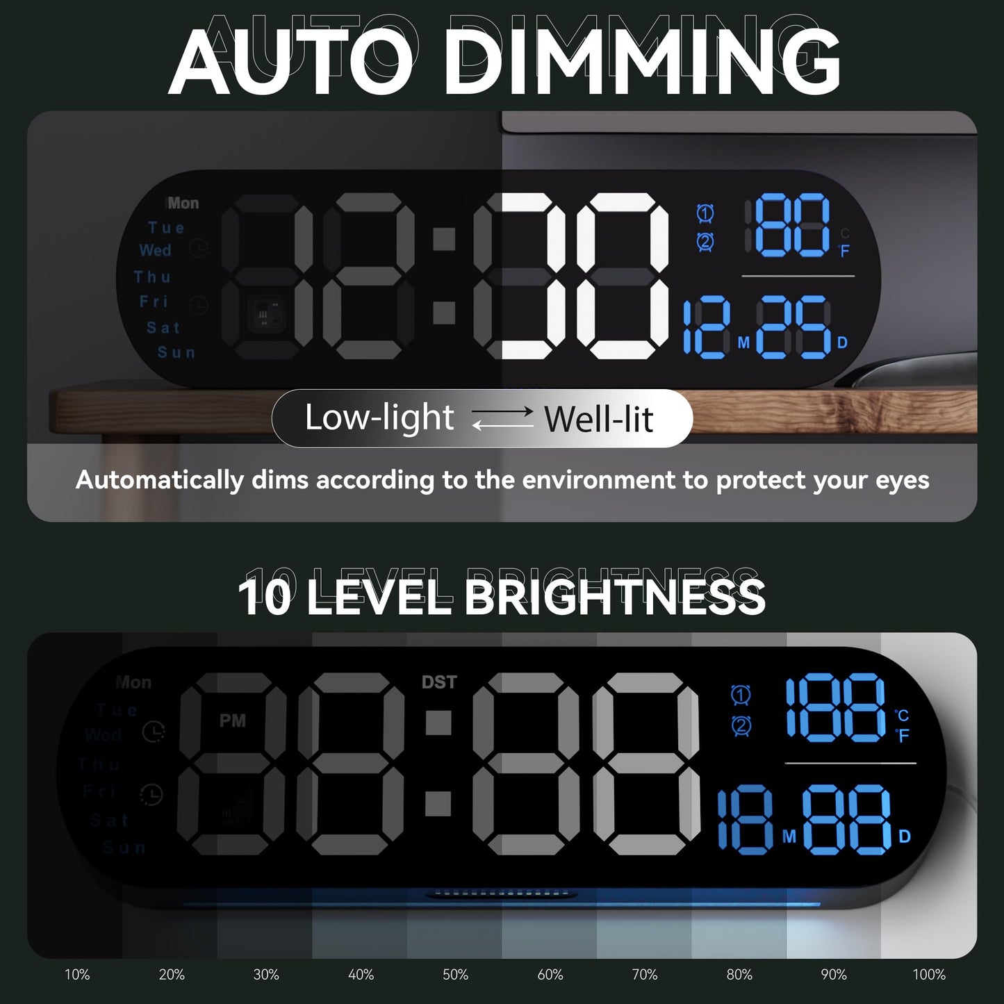 Digital Wall Clock with RGB Night Light, 13.7 Inch Display, DST, Auto Brightness, Electric Powered