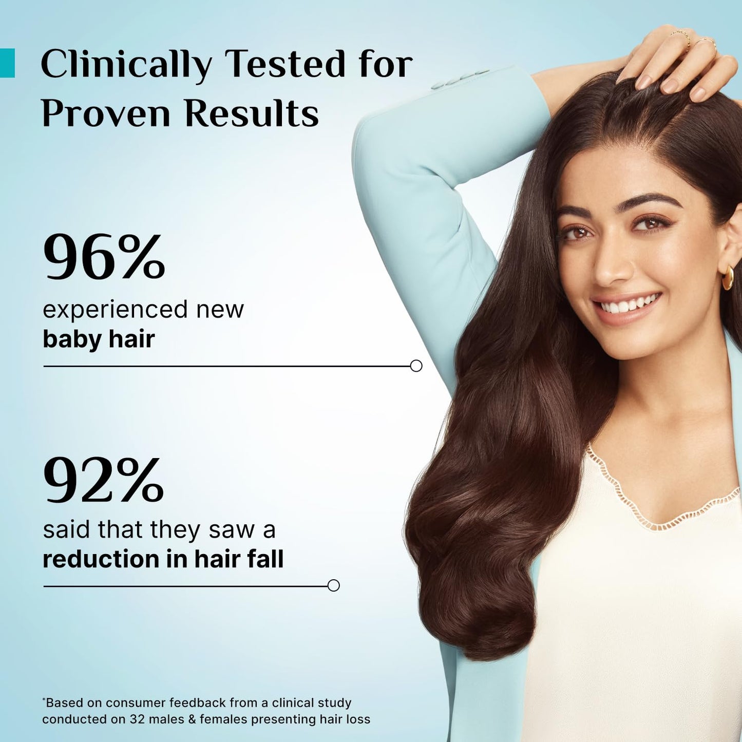 Redensyl 3% + Anagain 4% Hair Growth Serum 50ml for Scalp