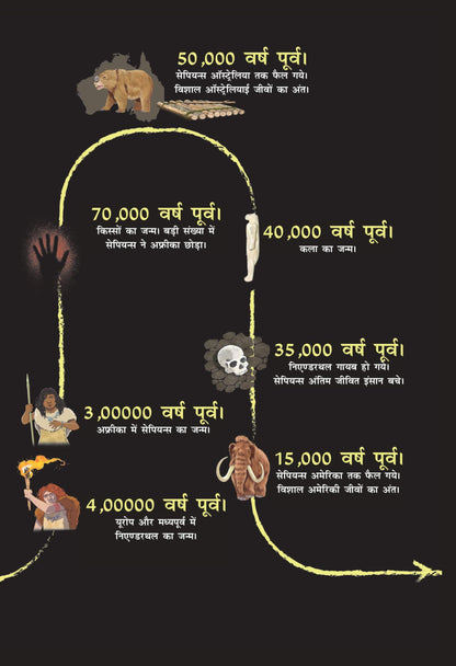 Ajey Hum - Yuval Noah Harari
