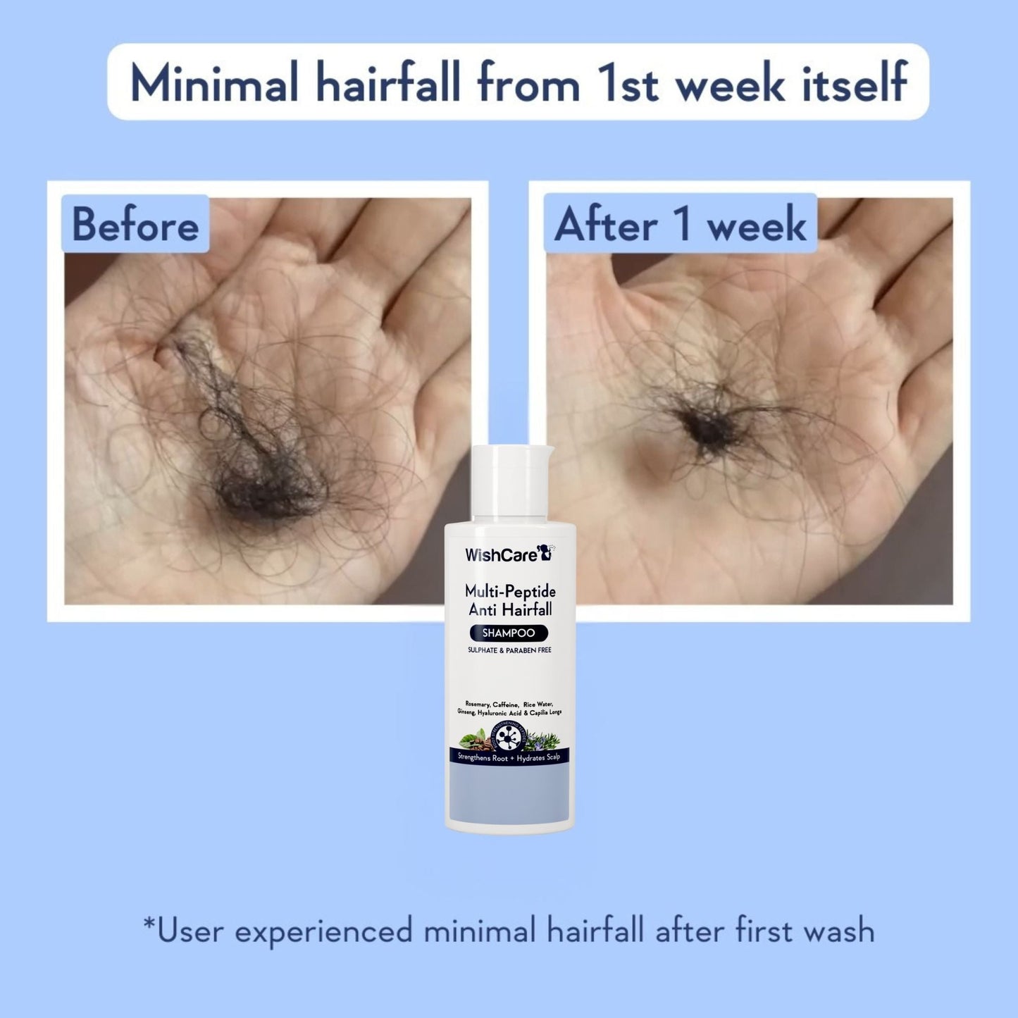 WishCare Multi Peptide Anti Hairfall Shampoo with Rosemary - Controls Hairfall - Boosts Hair Growth