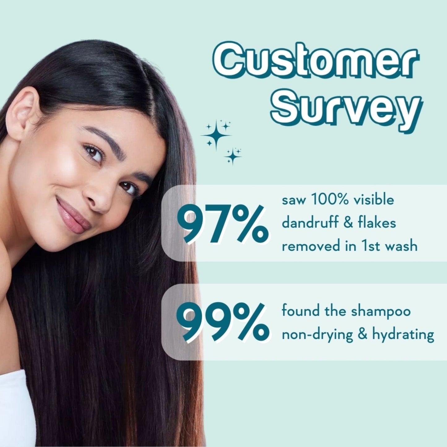 WishCare Hydrating AHA BHA Anti Dandruff Shampo-Reduces Flakes & Itchiness-100% Dandruff Reduction