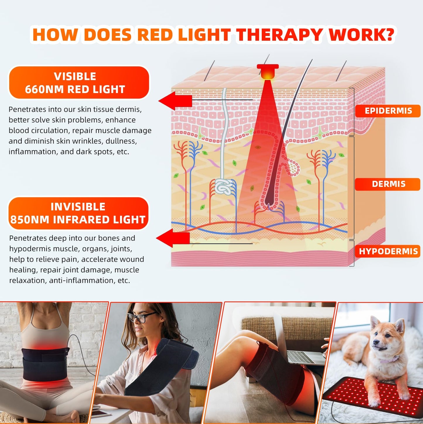 Red Light Therapy Band 120 LEDs 660nm 850nm Adjustable for Full Body Use