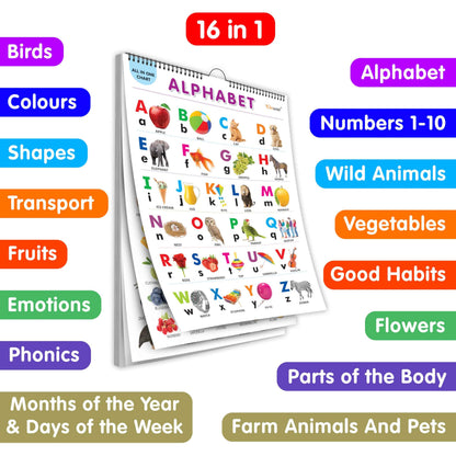 English Chart For Kids (16 Charts) 36 x 50 cm - Children Spiral Wall Picture Chart
