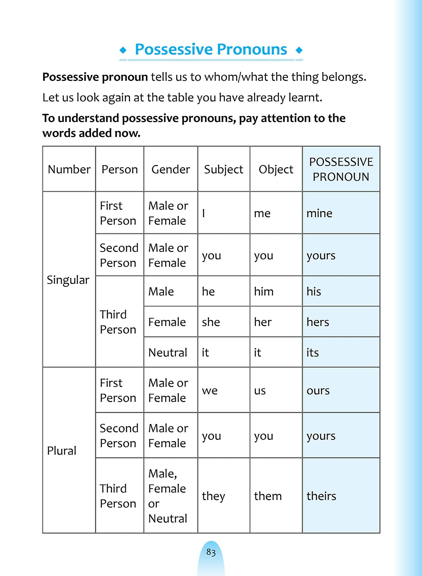English Grammar For Beginners.
