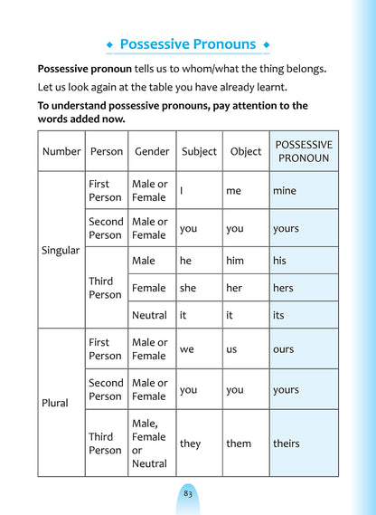 English Grammar For Beginners.