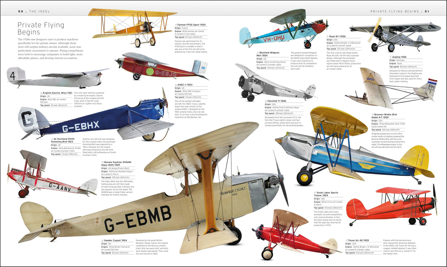 Aircraft: The Definitive Visual History (DK Definitive Transport Guides)