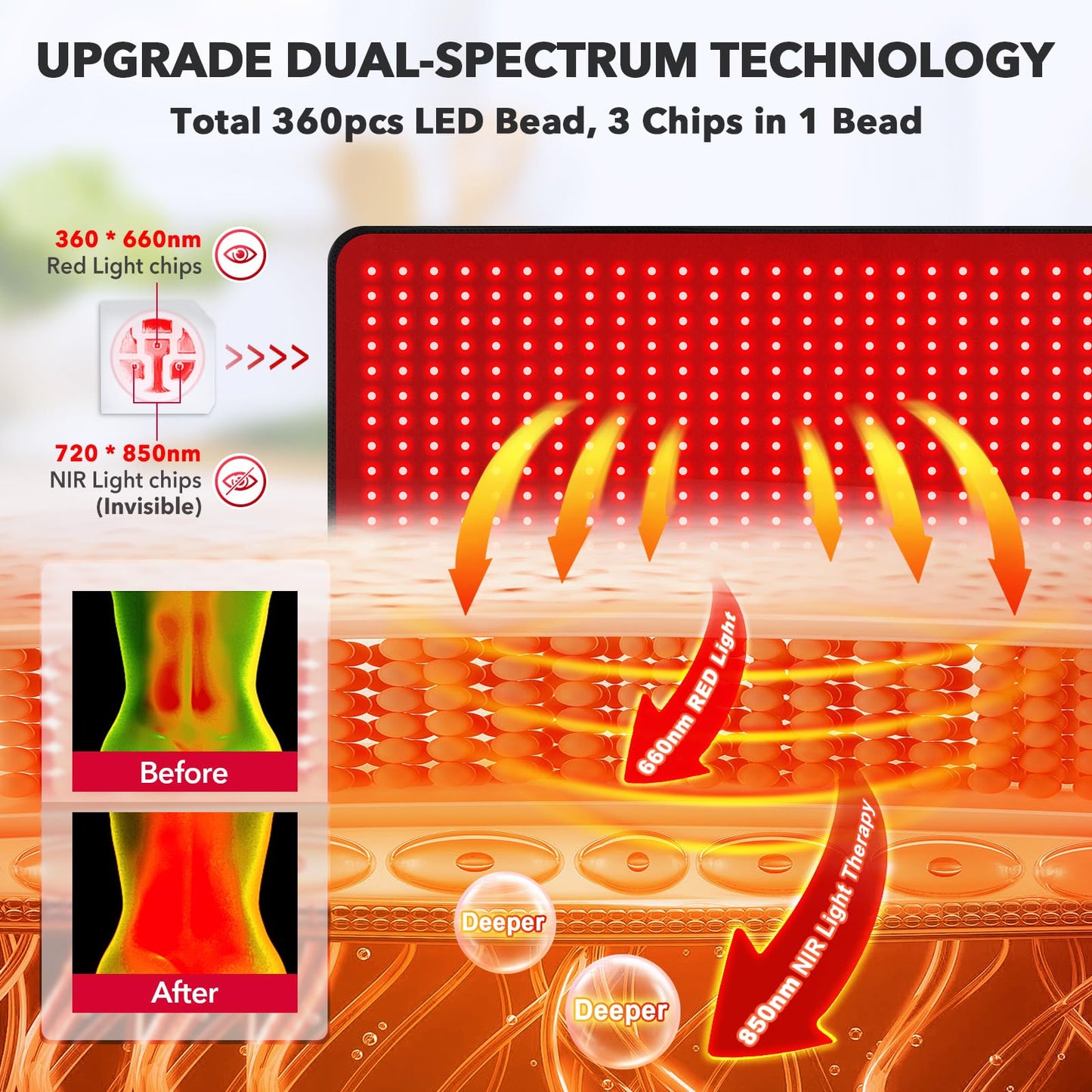Red Light Therapy Belt with Timer and Remote Control, 660nm 850nm Infrared, 31.5" x 11.8" for Back and Full Body