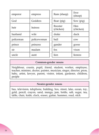 English Olympiad Challenger-3.
