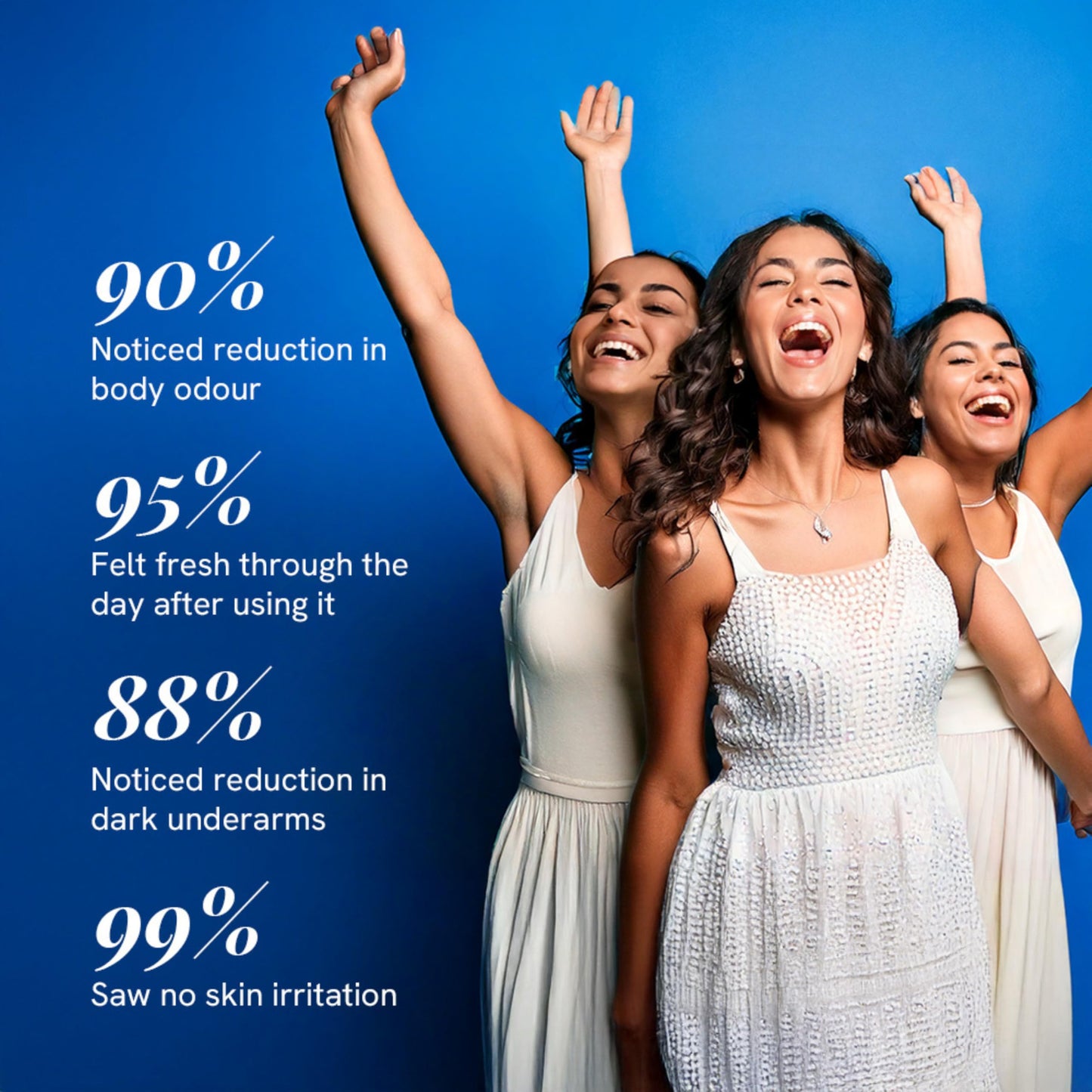 4% AHA BHA Underarm Roll-On 50ml | Odor & Pigment Control