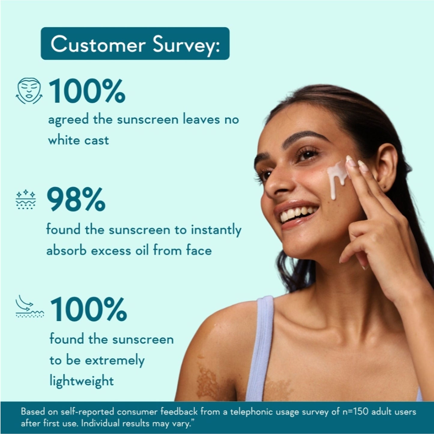 WishCare Niacinamide Oil Balance Fluid Face Sunscreen for Oily Skin with SPF50 PA++++ In-Vivo Tested